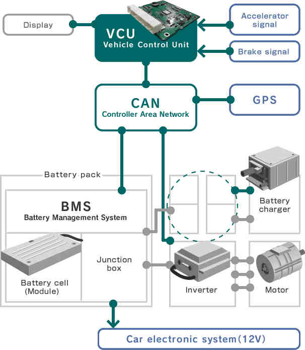 VCU Technology